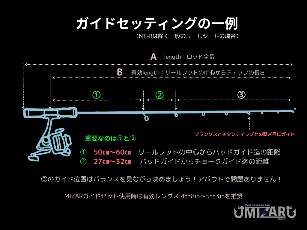 割引購入 MIZAR推奨］Fujiガイドセット_T2純正色 – MIZAR オンラインショップ ロッド