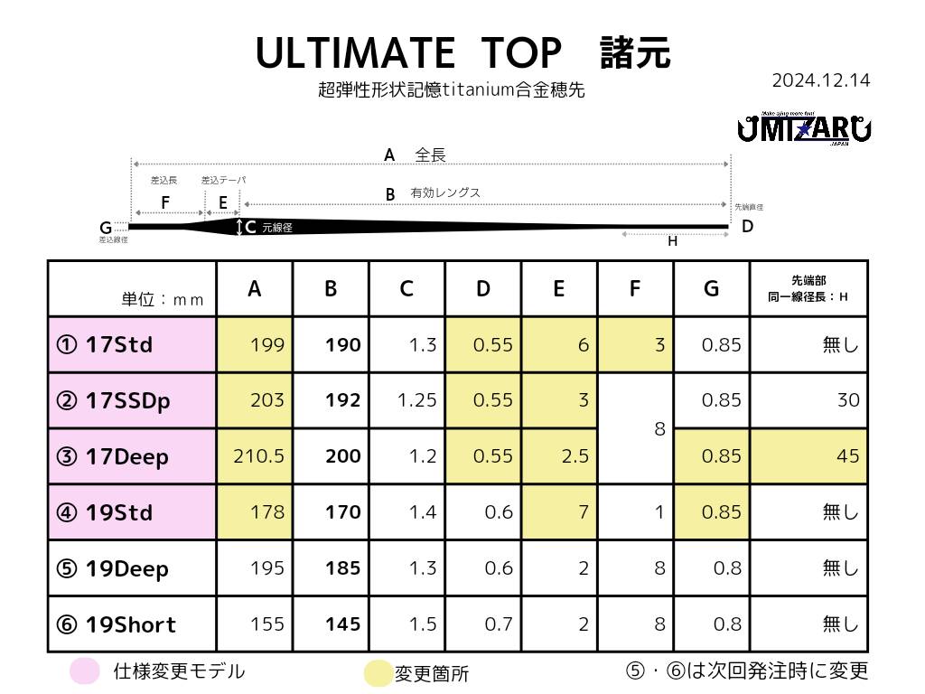 ULTIMATE TOP　