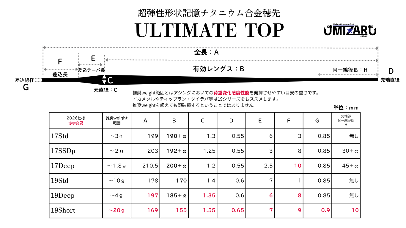 MIZAR 【ULTIMATE TOP】チタン形状記憶合金穂先 – MIZAR オンライン