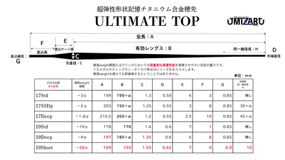 ULTIMATE TOP　